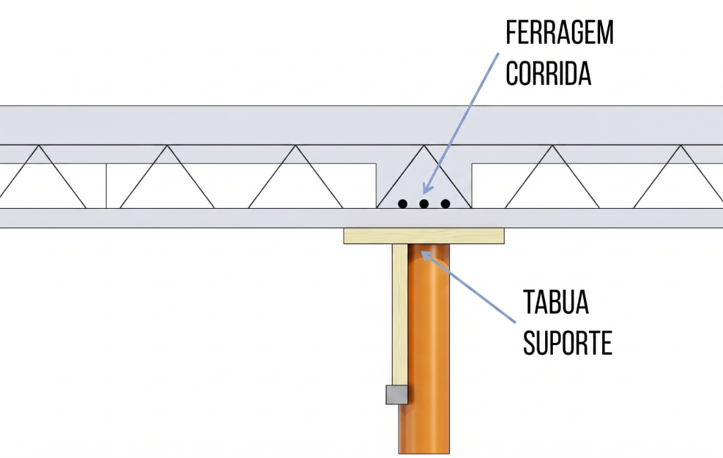 Detalhe de nervura de travamento com ferragem corrida