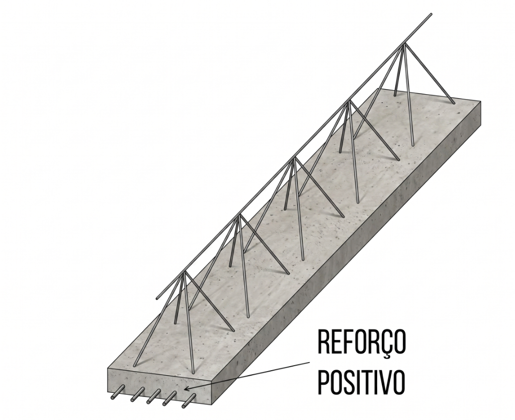 Laje treliçada montada em obra antes da concretagem