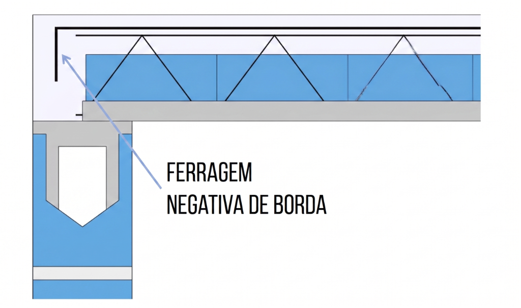 Detalhe de ferragem negativa sobre apoio de laje